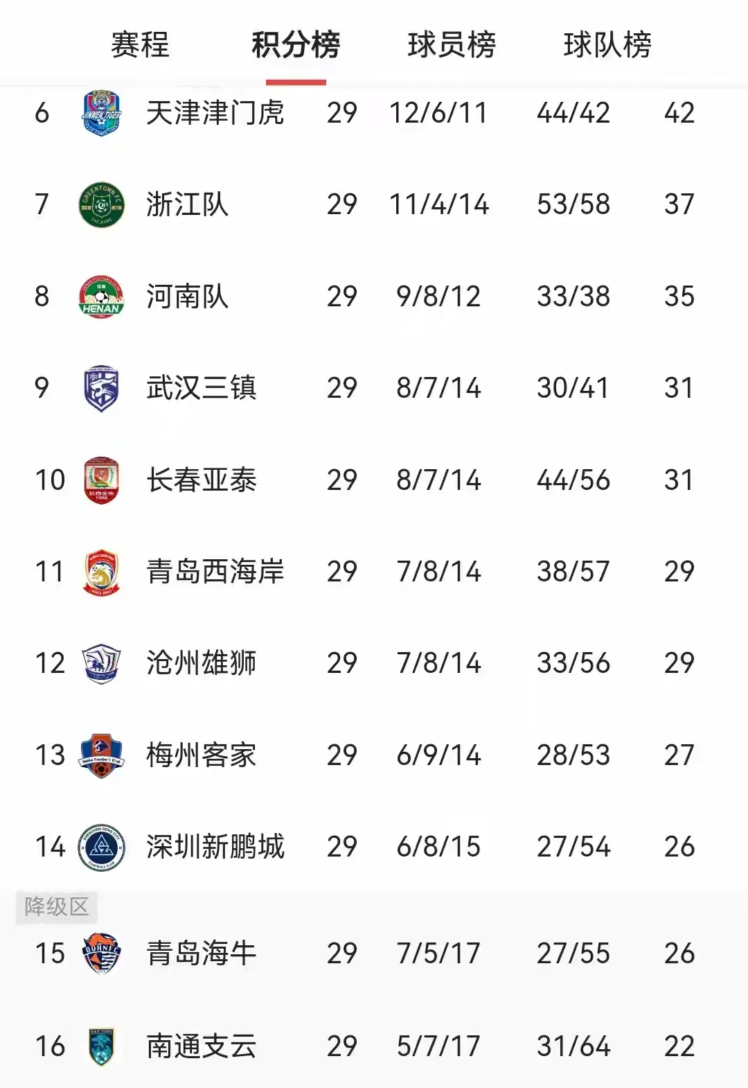 关于申花客场力克泰达，稳固积分榜位置的信息