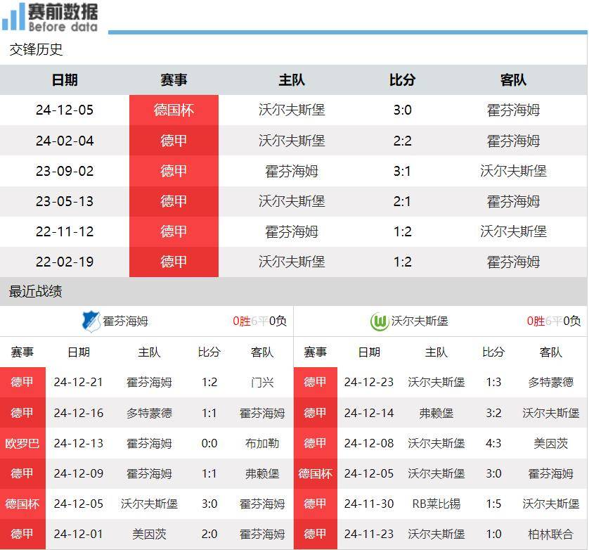 -霍芬海姆不敌狼堡，遭遇客场失利的简单介绍