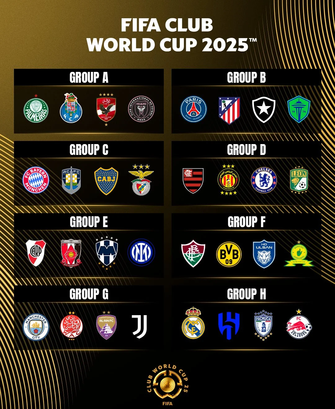 关于2025年俱乐部世界杯：蔚山现代全队备战内幕的信息