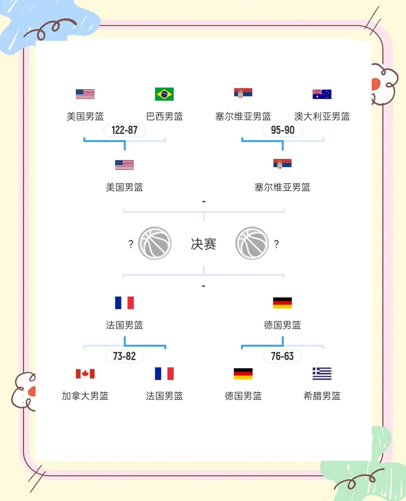 奥运会后续讨论：篮球和足球的对比的简单介绍