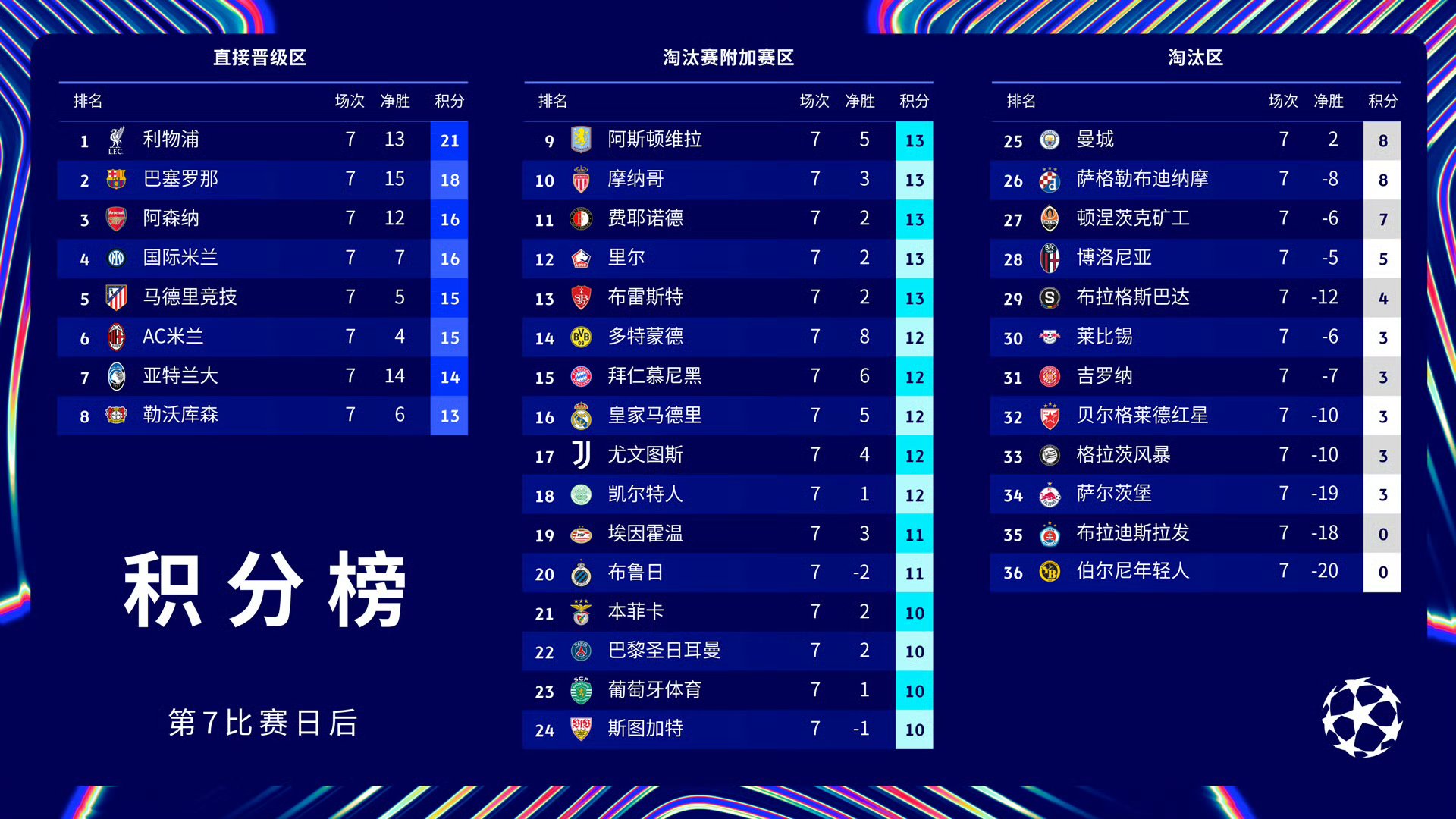 热门的那不勒斯，欧冠半决赛命运变数