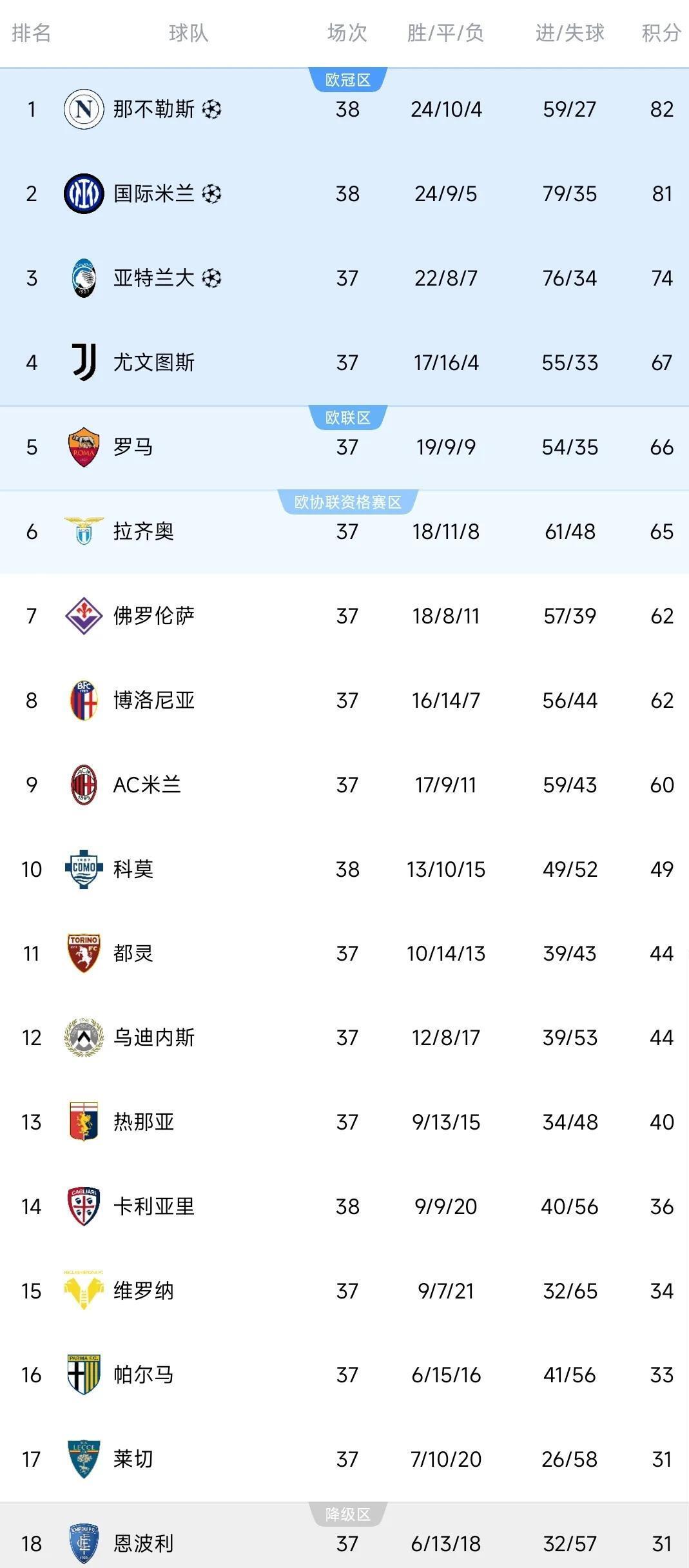 -关于那不勒斯客场险胜，积分榜位置得到提升的信息