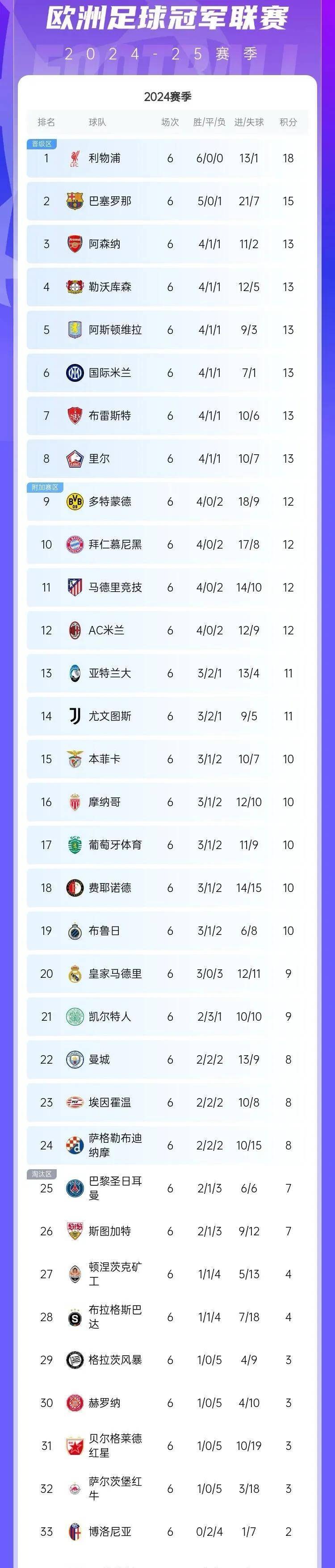 AC米兰失利，积分排名下滑的简单介绍