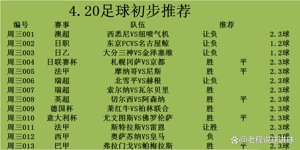 雷恩客场战平斯特拉斯堡，积分榜位置保持