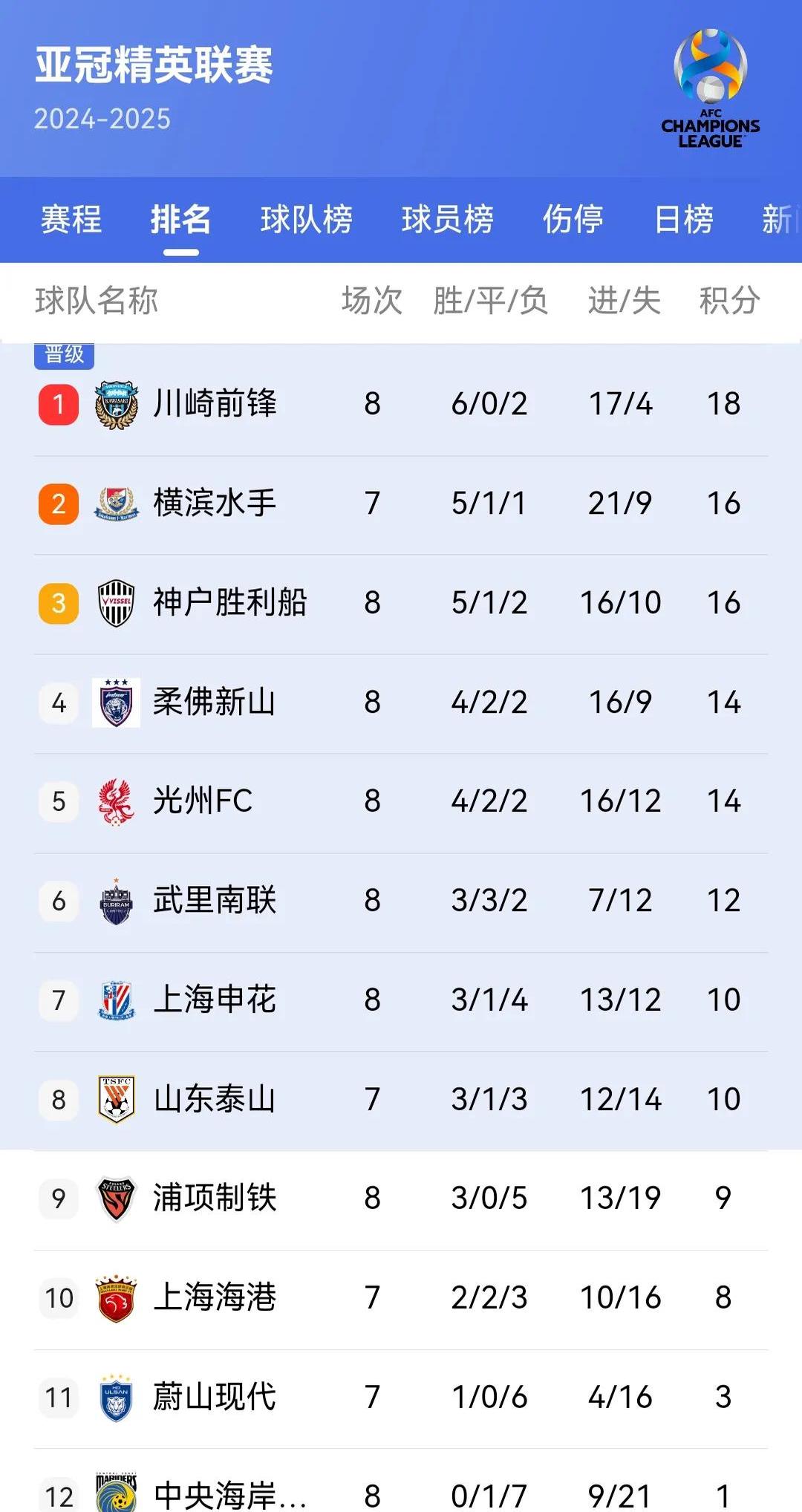 AG百家乐-关于柏太阳神惨败告终，无缘亚冠淘汰赛的信息