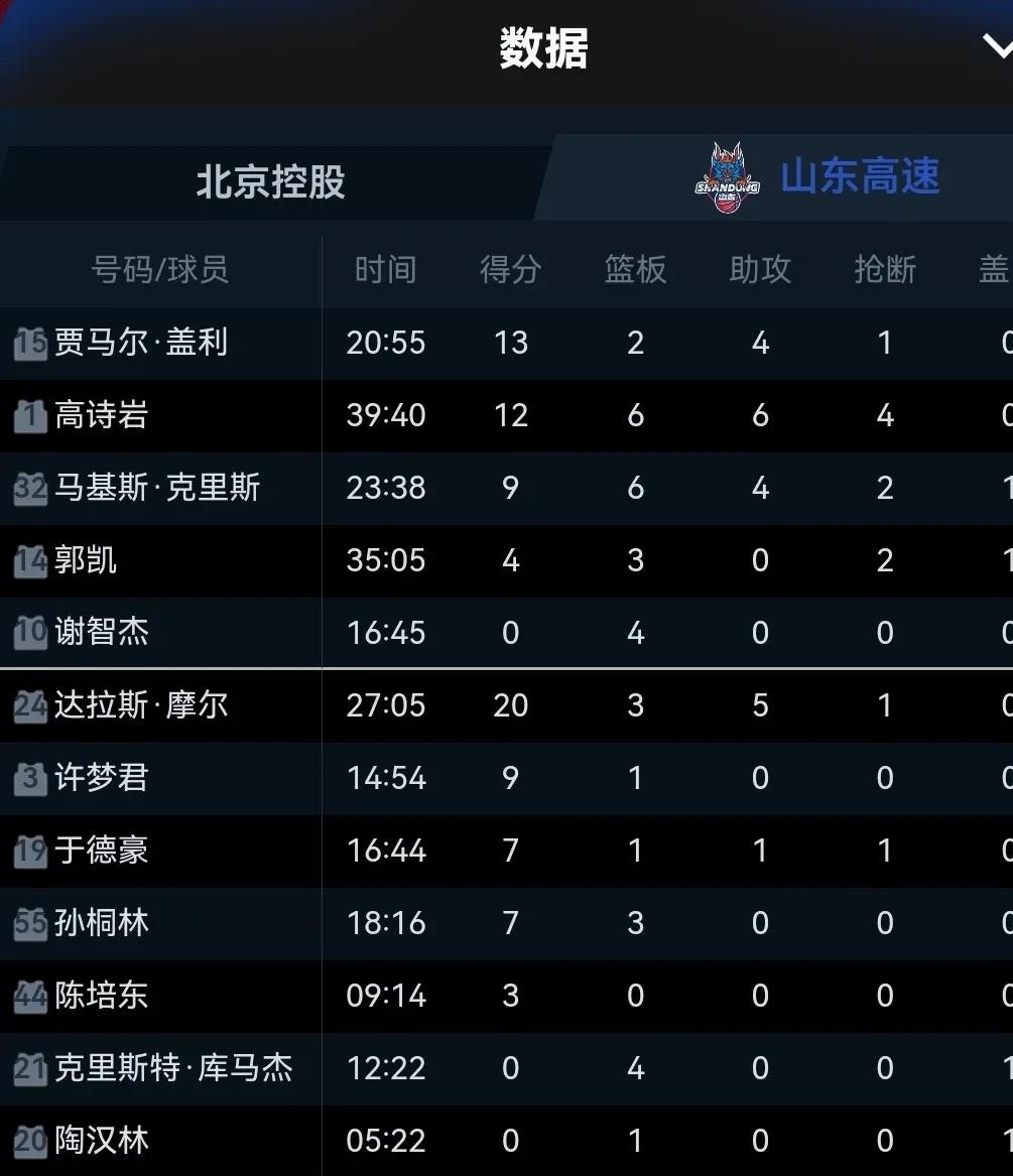 AG视讯-山东凭借制胜一球，继续领跑积分榜