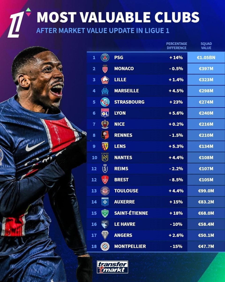 -法甲球队稳扎稳打，欧洲杯赛冠军赛道启程