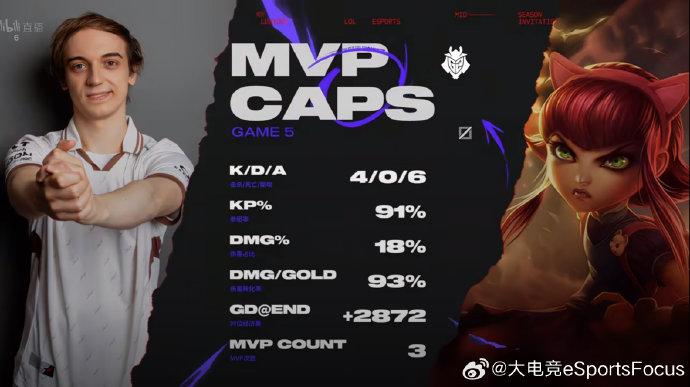 关于FNC血洗JDG，Canyon操刀奇招英雄翻盘鏖战多局2025世界赛，锁定晋级资格的信息