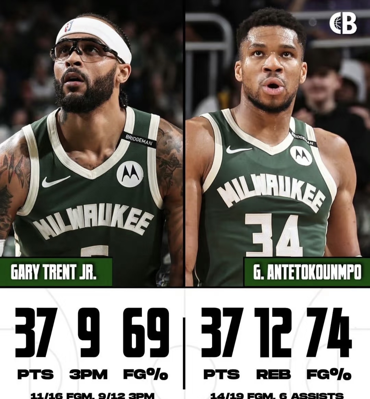 雄鹿队主场大胜开拓者队,气势如虹的简单介绍 雄鹿队主场大胜开拓者队,气势如虹的简单介绍