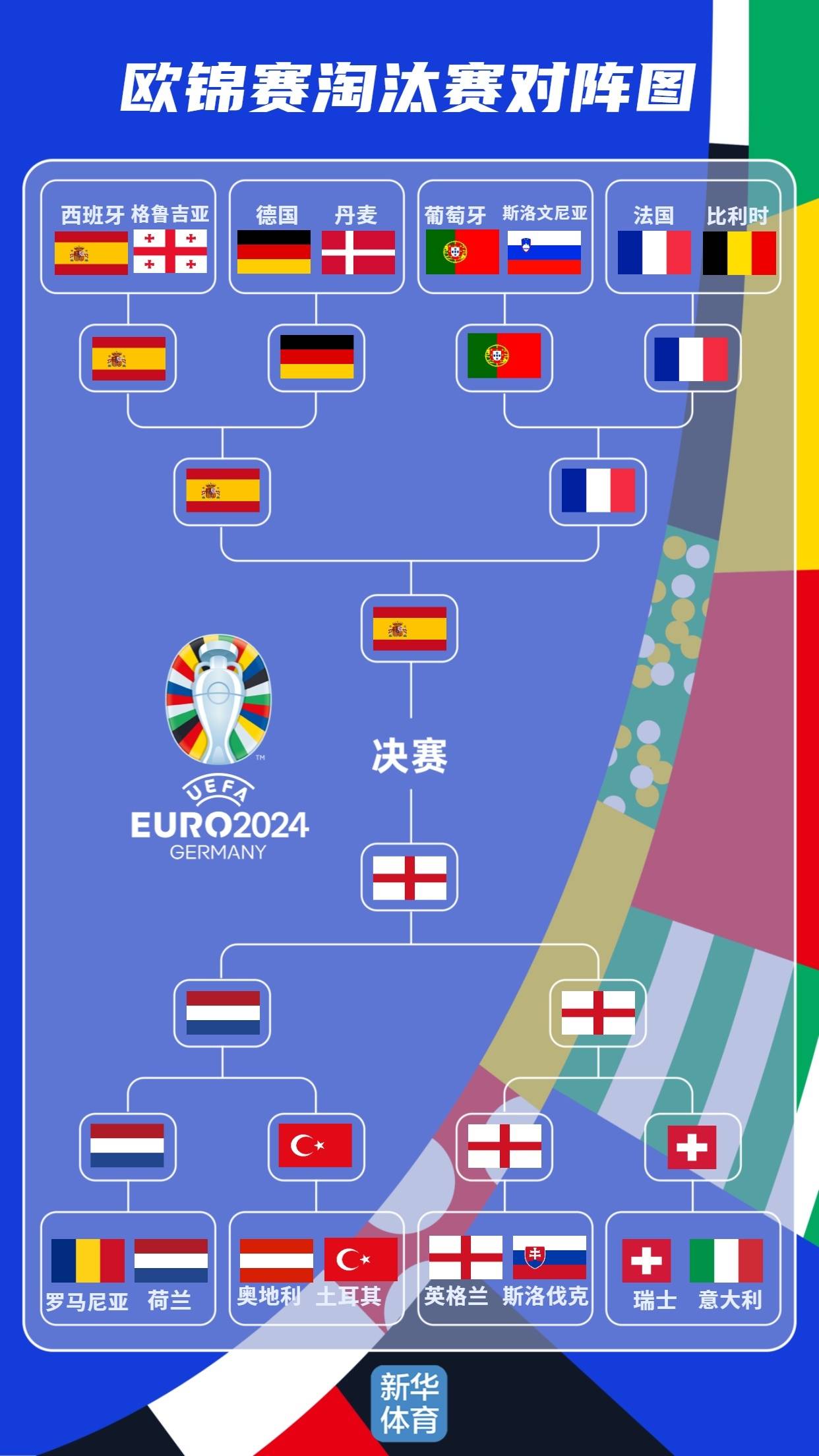 丹麦队表现出色，晋级淘汰赛阶段